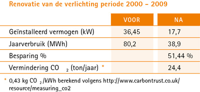 Zonhoven_BE	abel zonhoven_v2.jpg